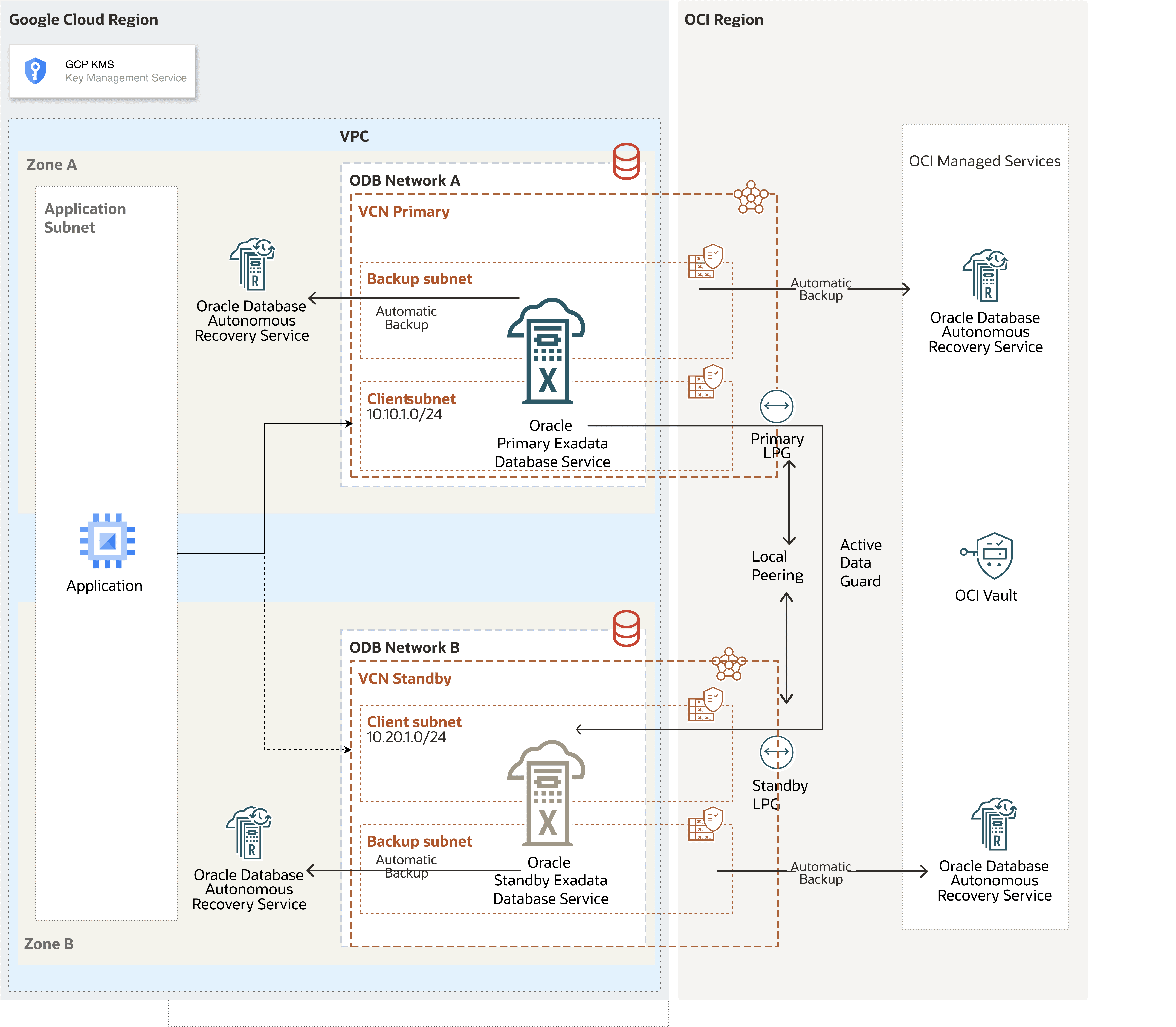 This screenshot shows the architecture diagram.