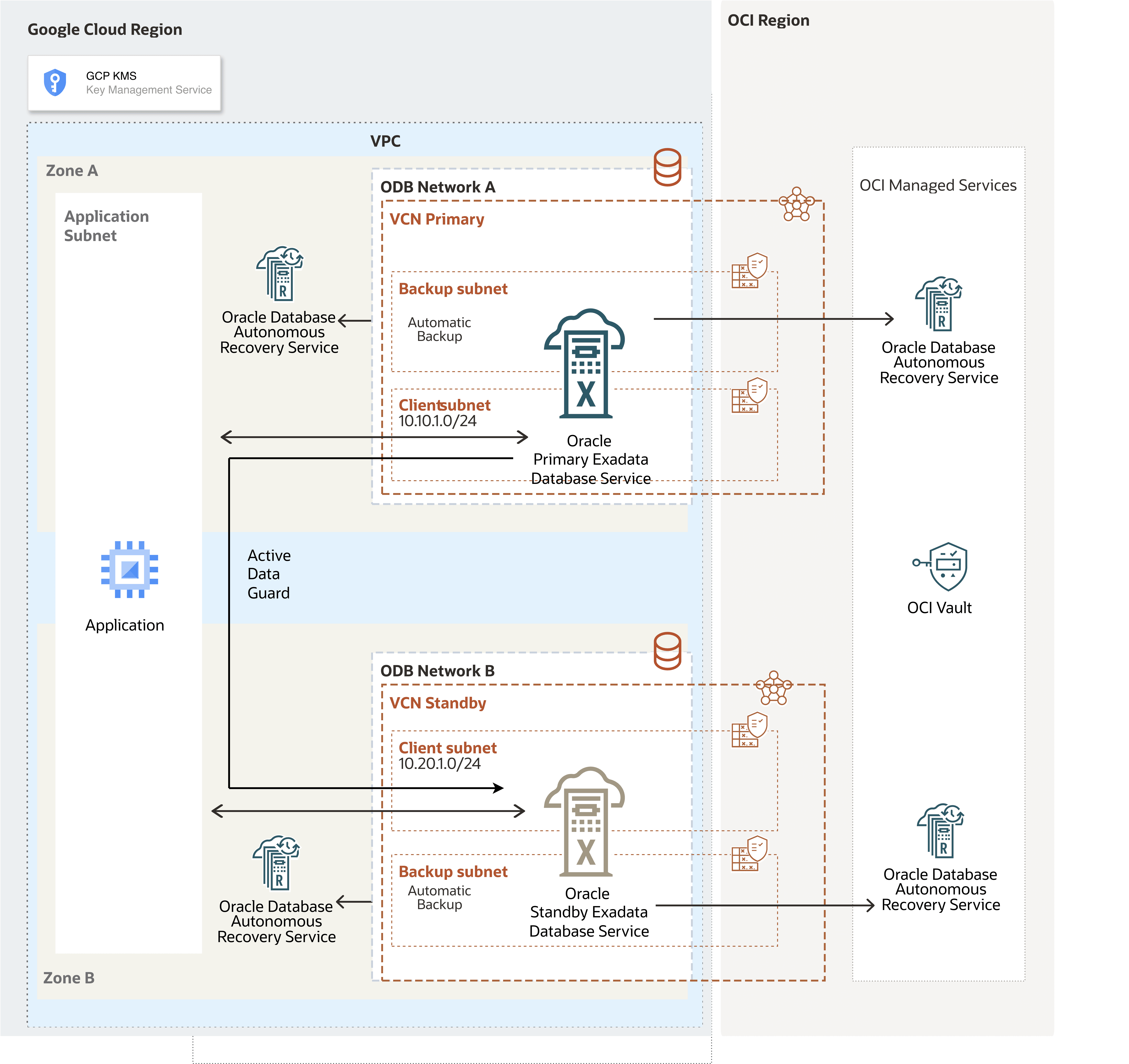 This screenshot shows the architecture diagram.