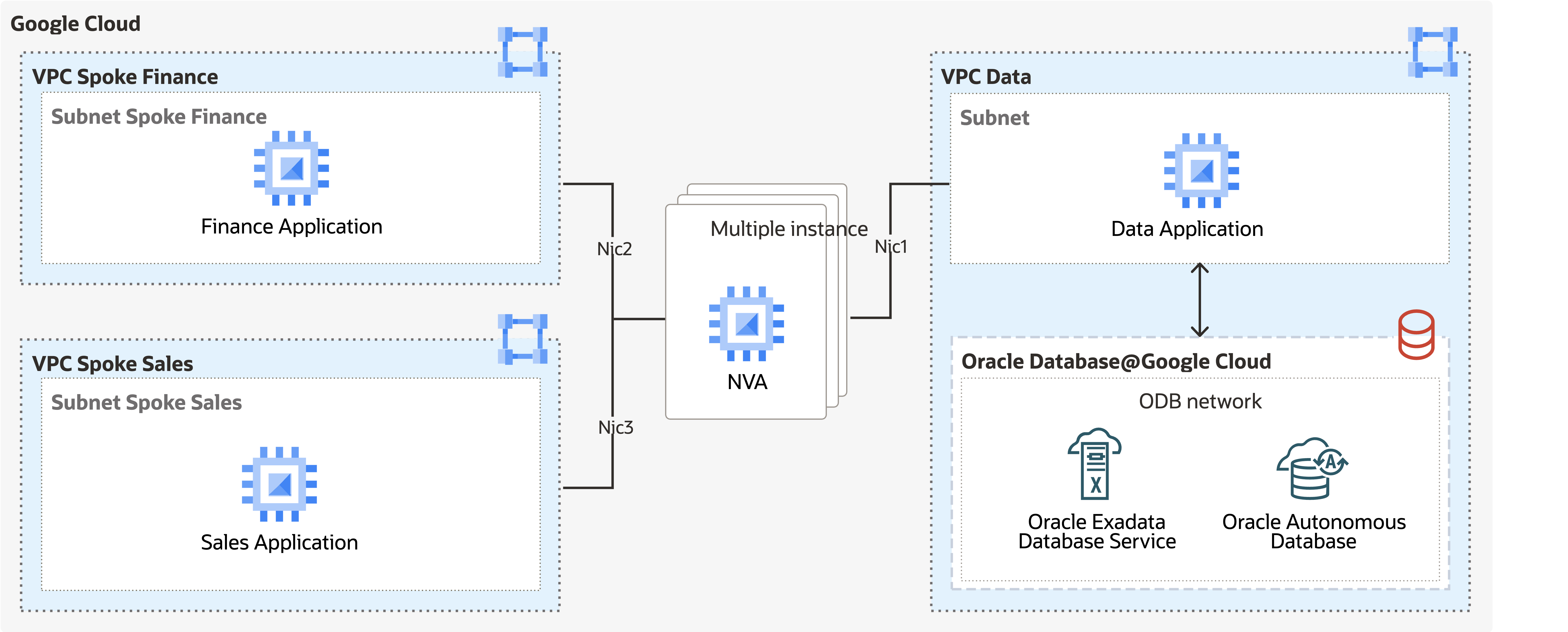 Click to expand An image of NVA hub-and-spoke network topology.