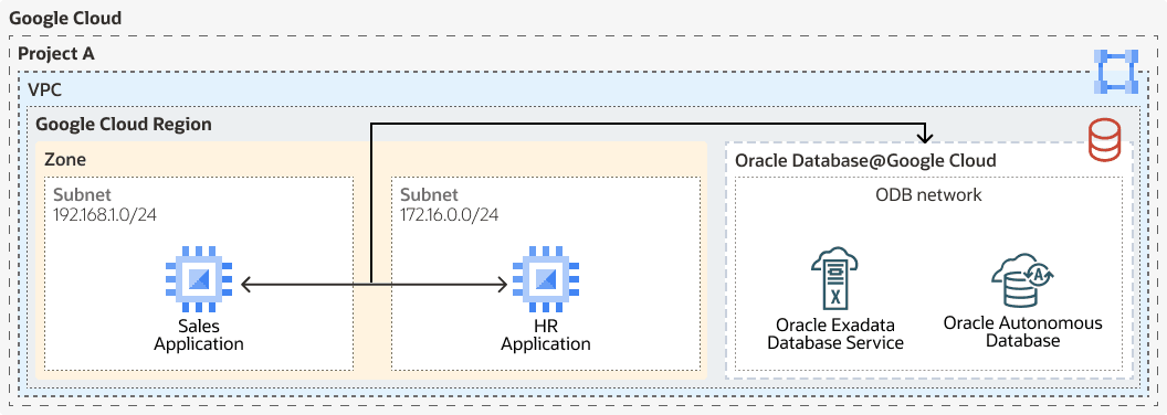 Click to expand An image of a local network topology in Google Cloud.