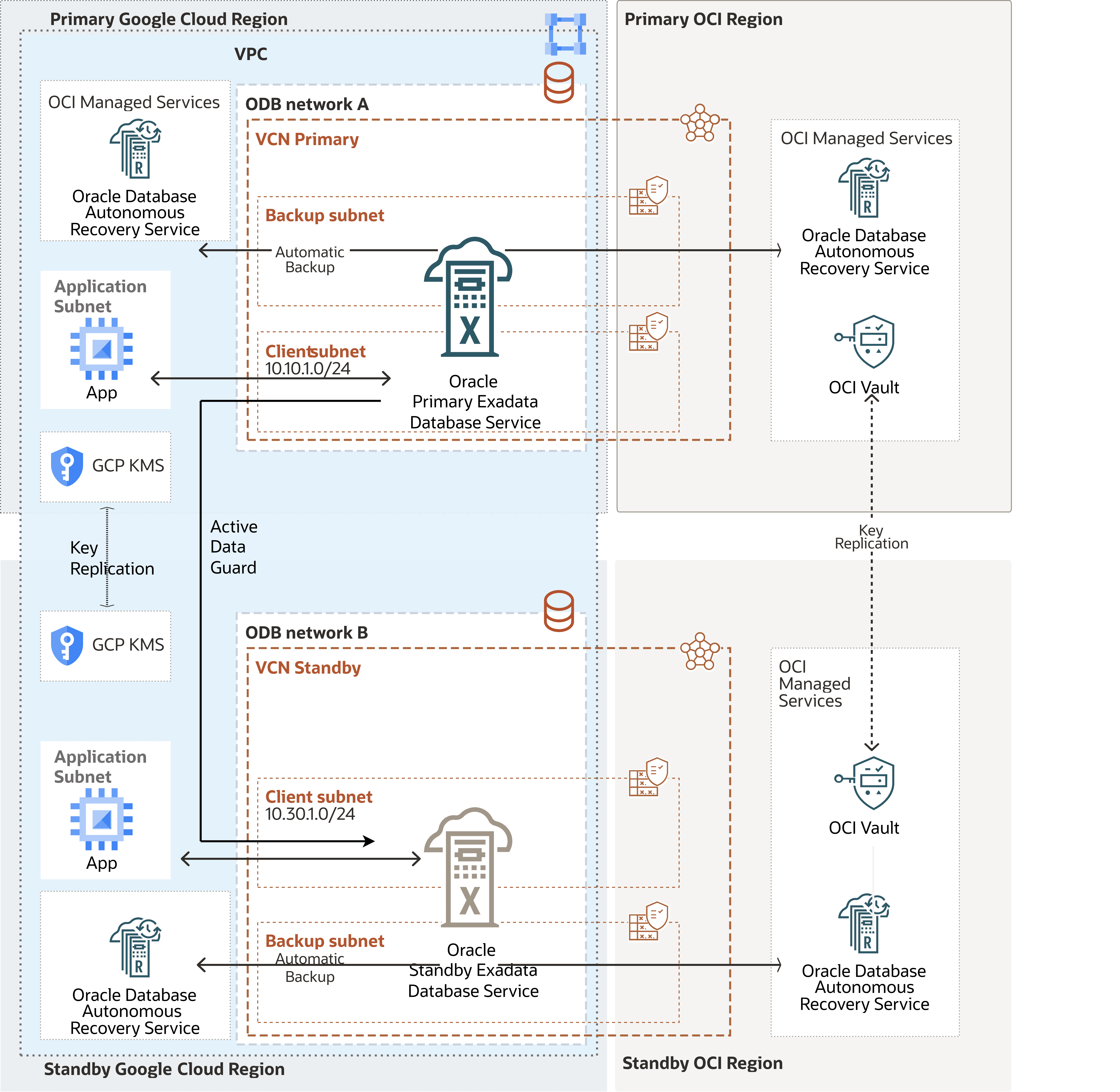 This screenshot shows the architecture diagram.