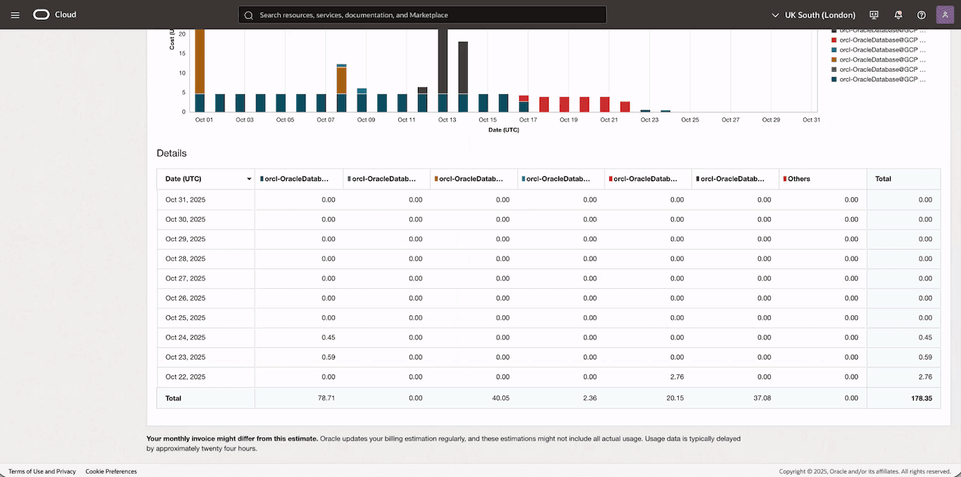 This screenshot shows how to group and filter resources.