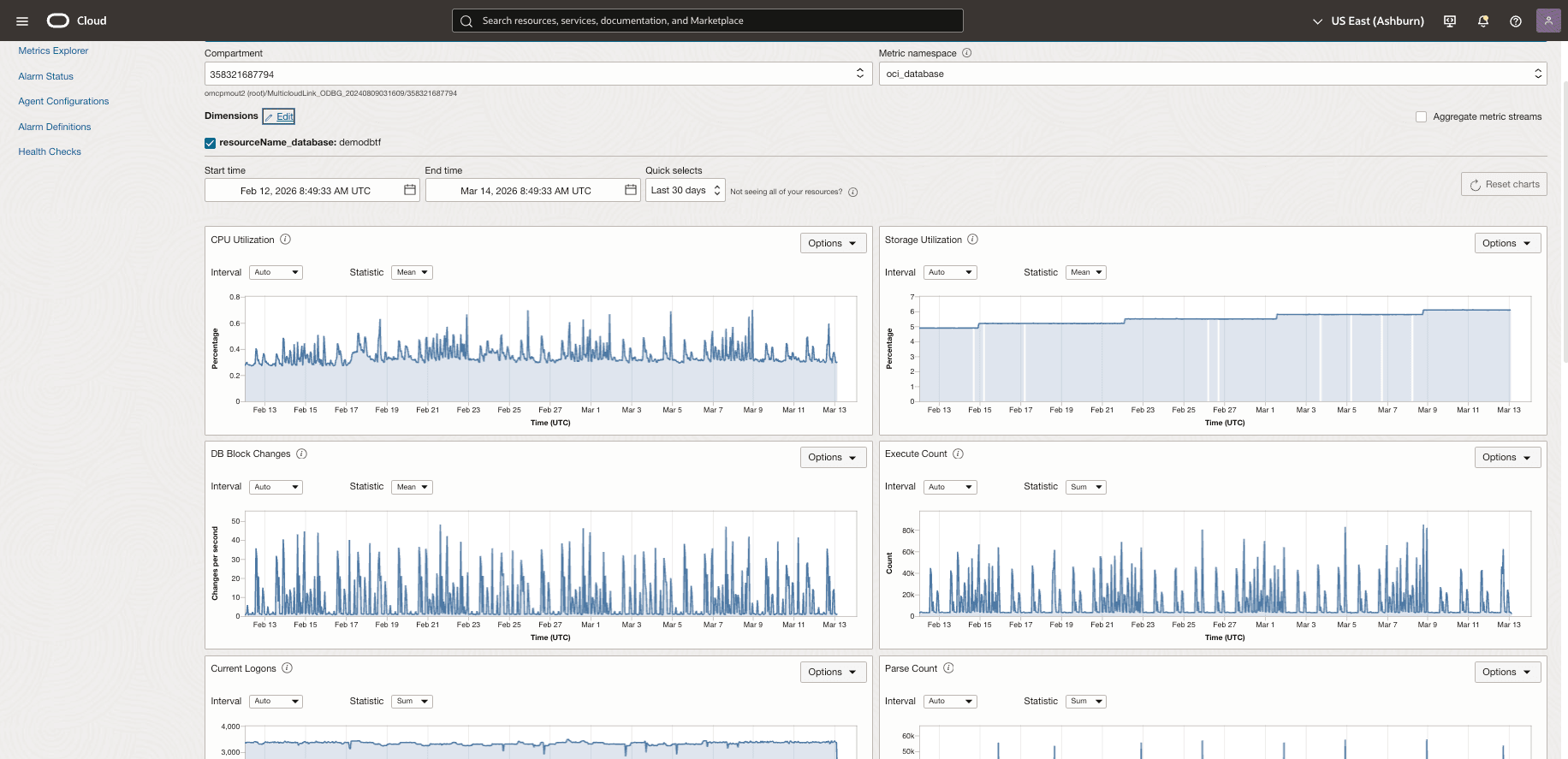 This screenshot shows how the Service Metrics page.