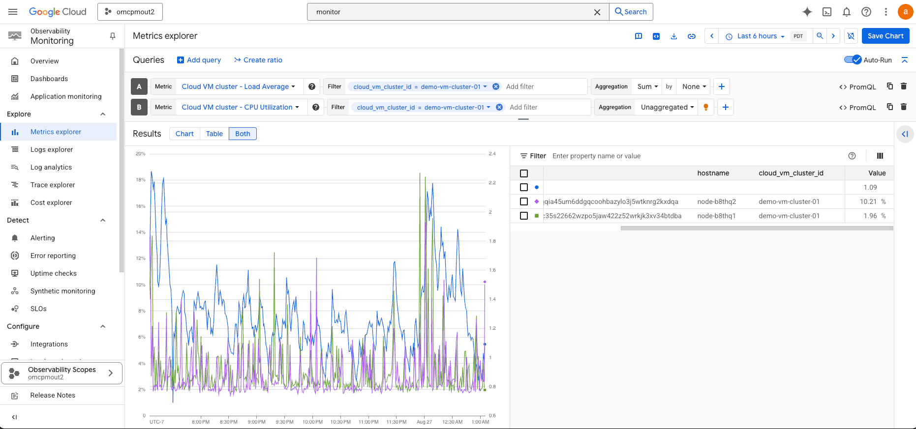 A screenshot of observability metrics for Exadata VM Clusters.