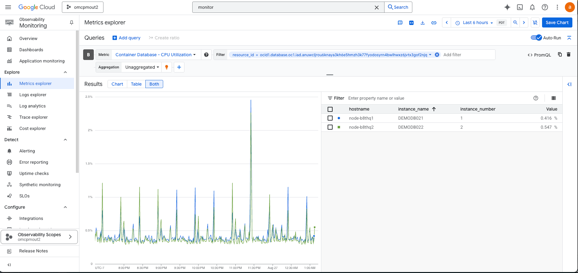 A screenshot of bbservability metrics for Exadata Container Databases