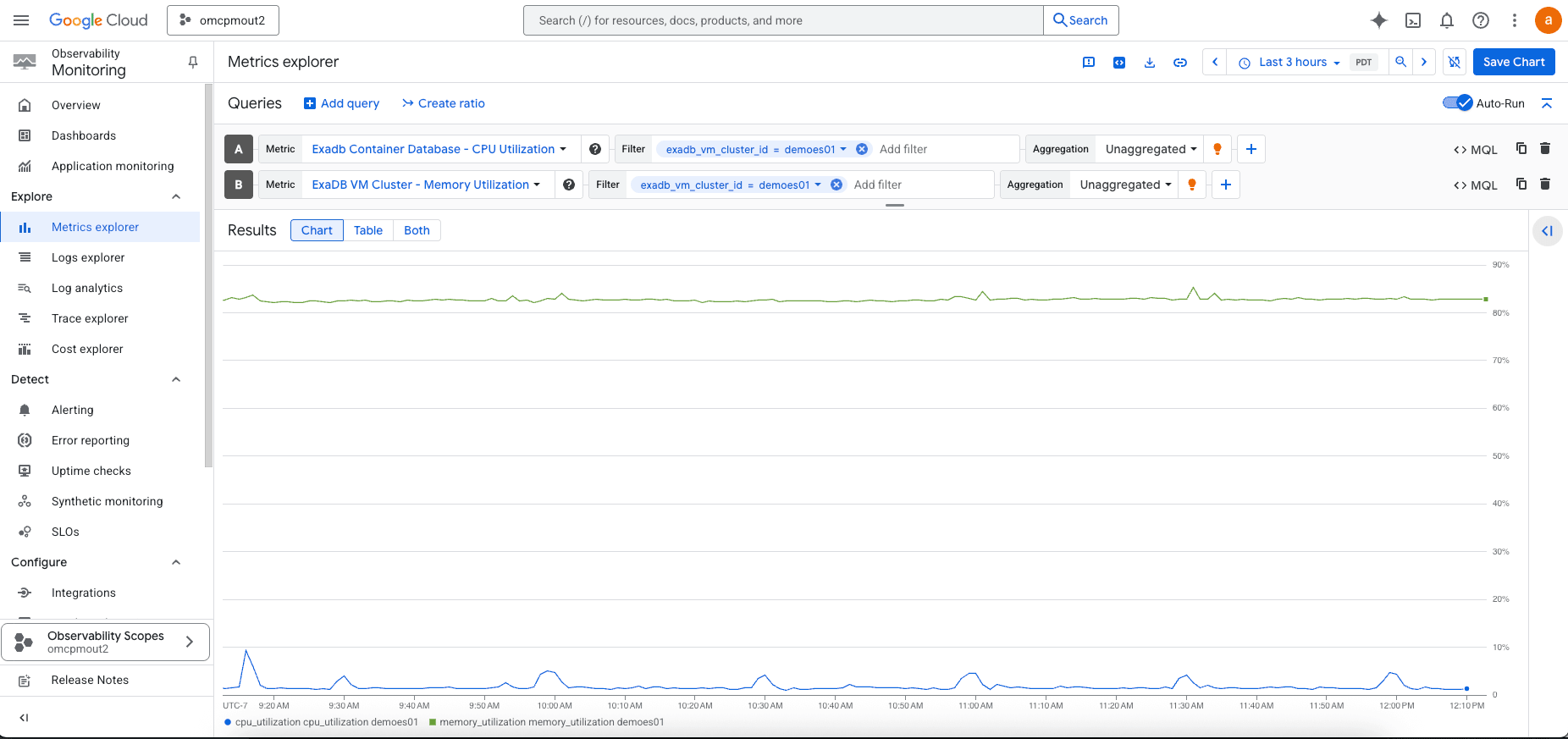 A screenshot of Google Cloud Observability metrics for Exascale Database Services