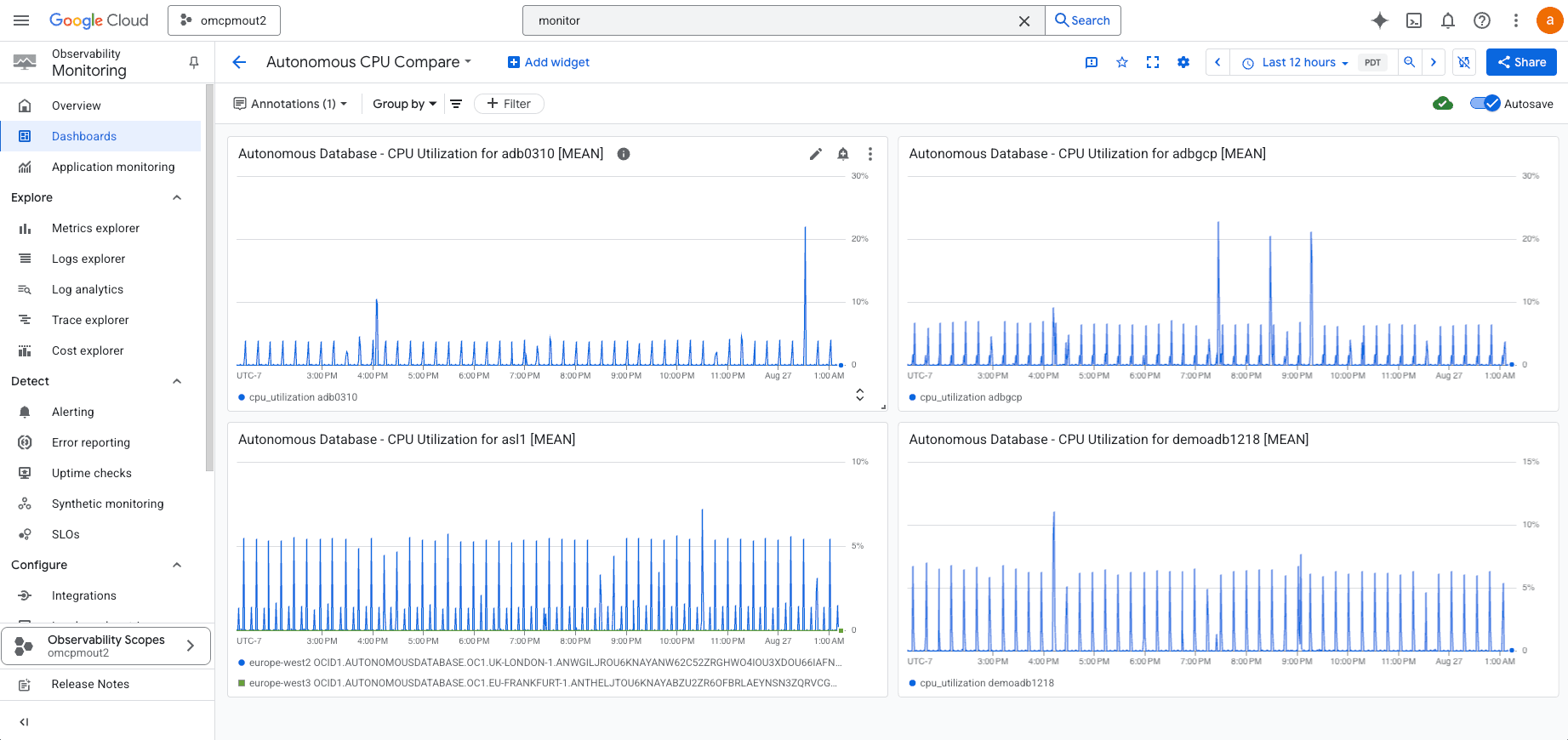 A screenshot of custom Google Cloud Observability metrics