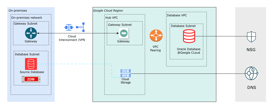 This screenshot shows the solution overview.