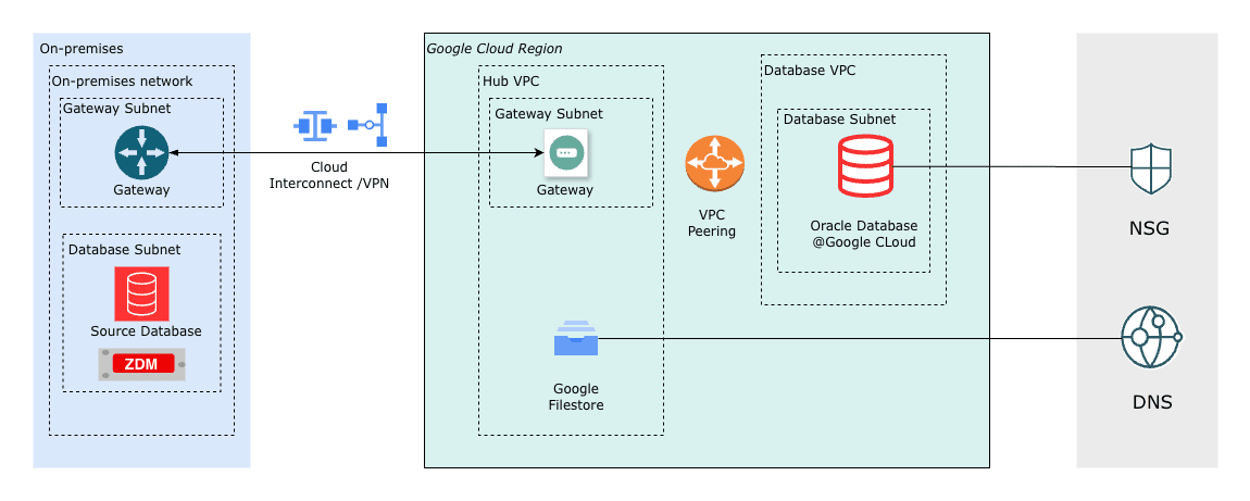 This screenshot shows the solution overview.