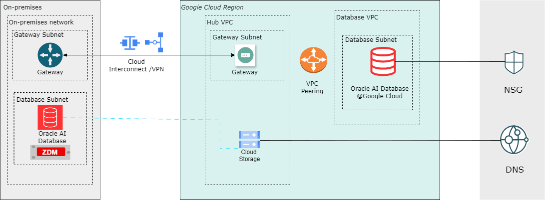 This screenshot shows the solution overview.