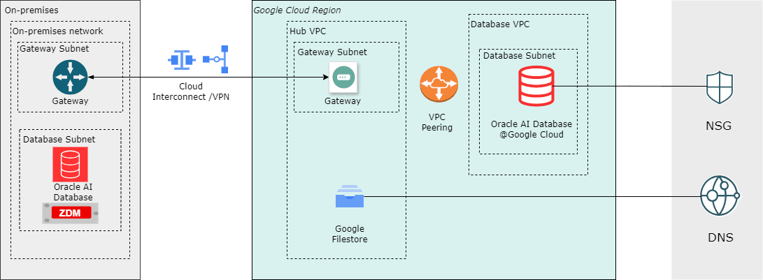 This screenshot shows the solution overview.