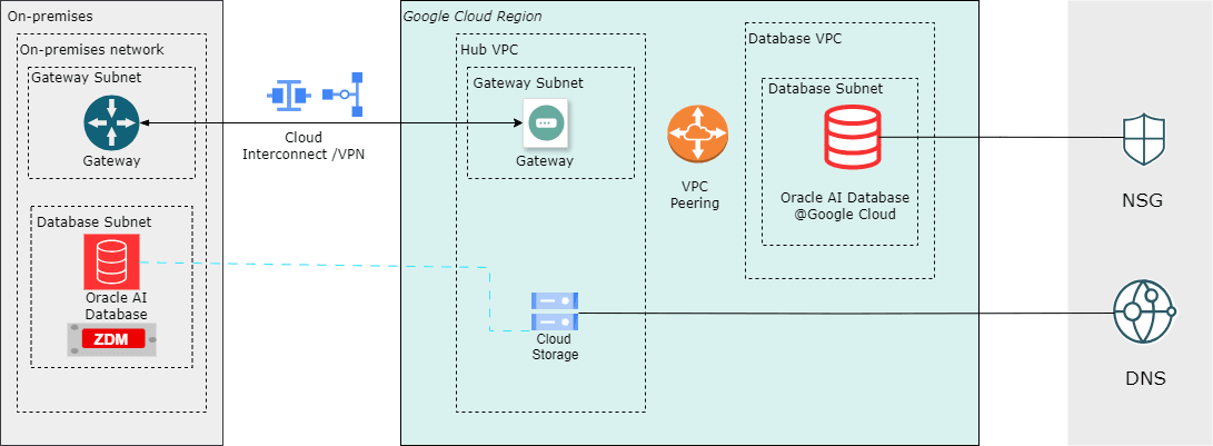 This screenshot shows the solution overview.