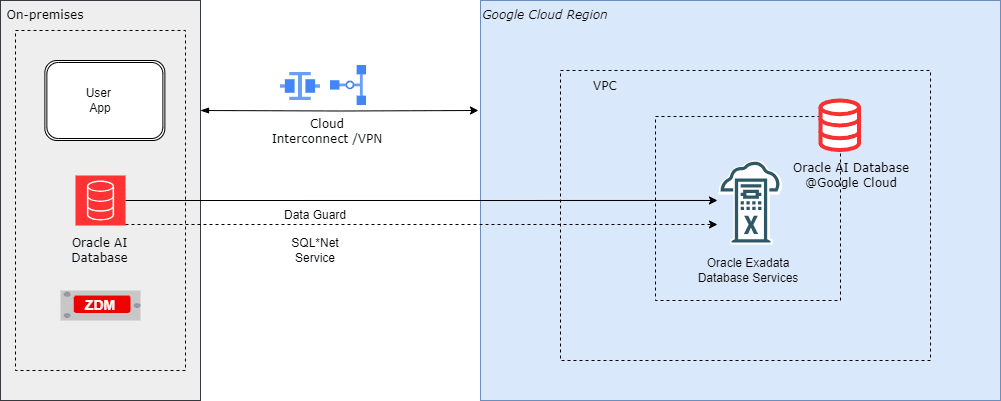 This screenshot shows the solution architecture.