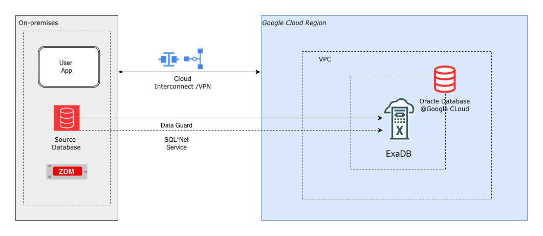 This screenshot shows the solution architecture. This screenshot shows the solution architecture.