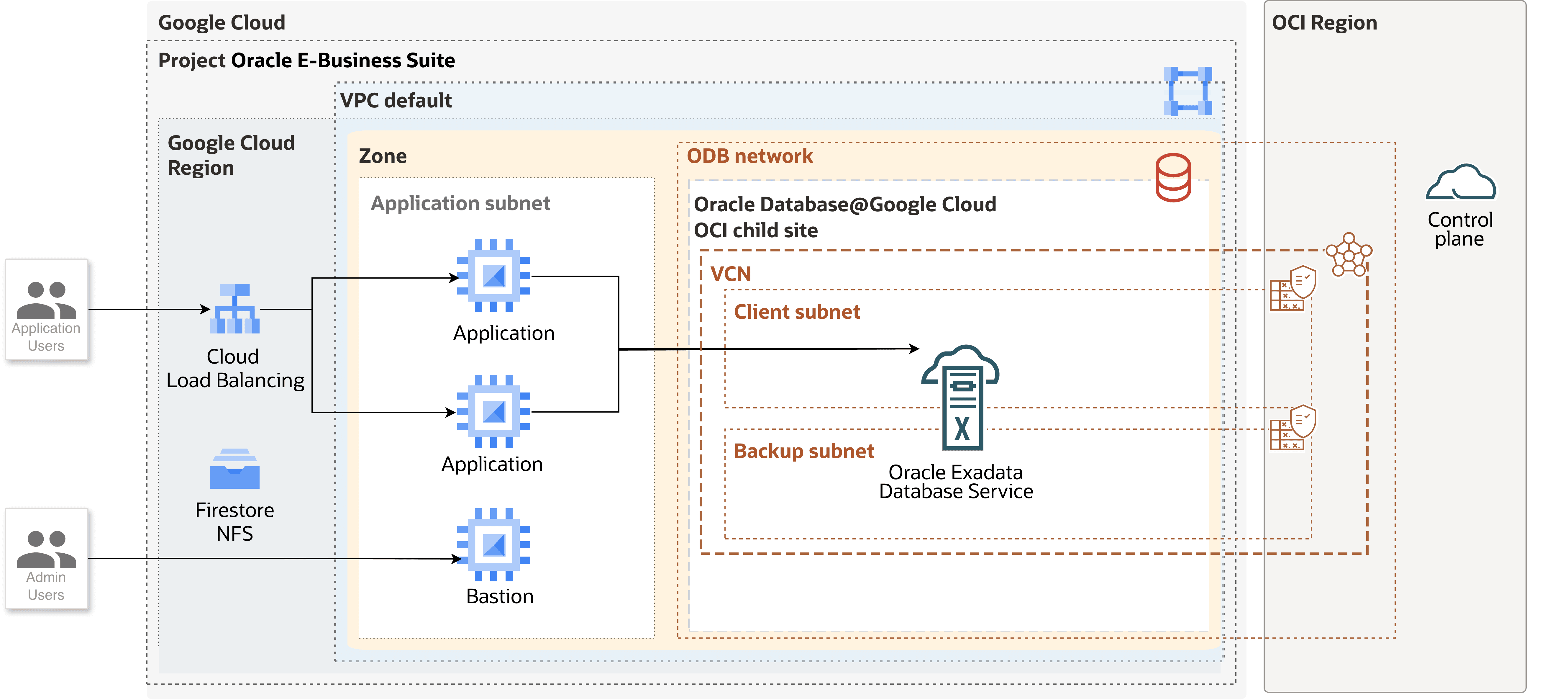 This screenshot shows the architecture diagram.