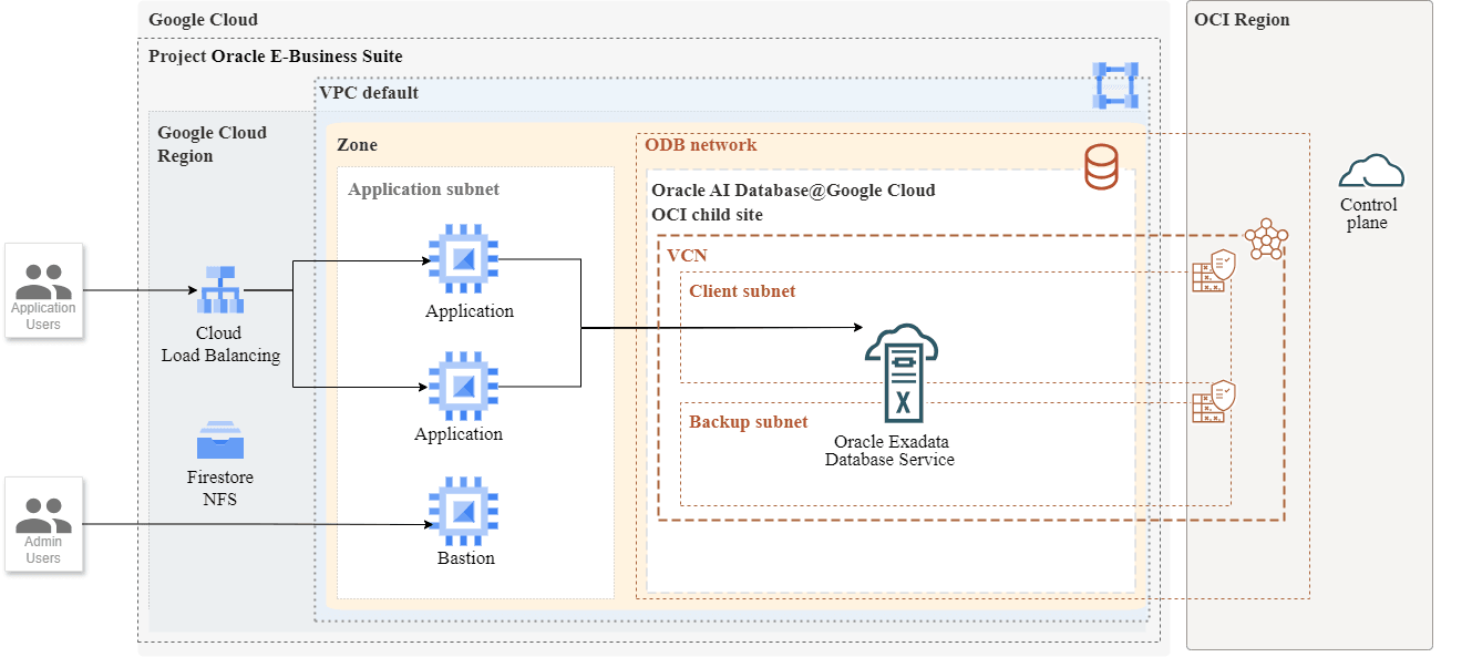 This screenshot shows the architecture diagram.