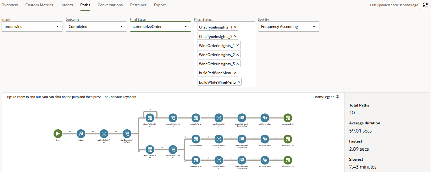 Description of initial-completed-intent-path.png follows Description of initial-completed-intent-path.png follows
