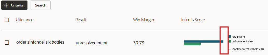 Description of resolution-confidence-threshold.png follows Description of resolution-confidence-threshold.png follows