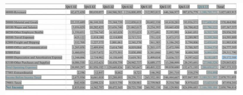 The balance sheet with cell, column header and row identifer highlighted