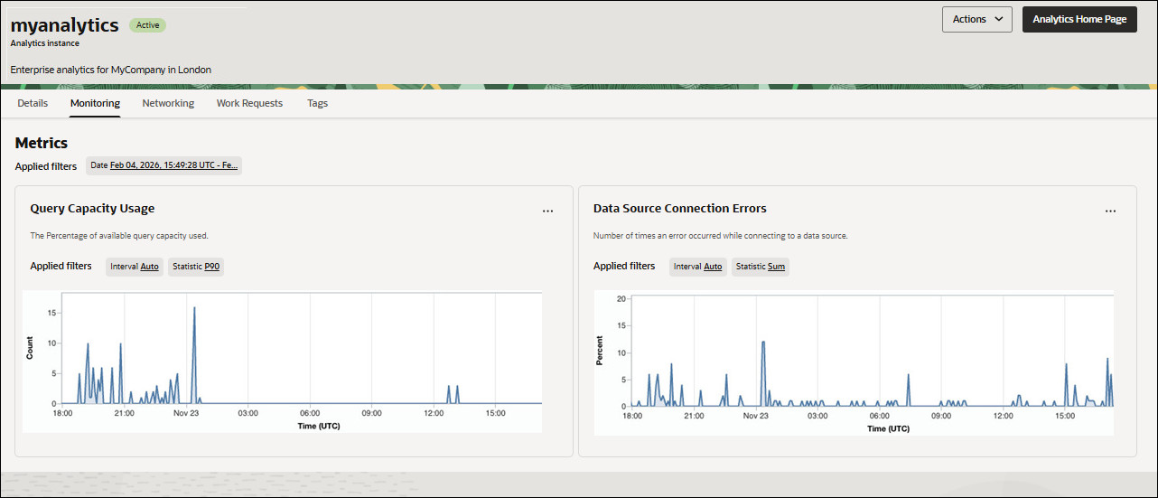 Description of oac-console-ux-monitoring.jpg follows
