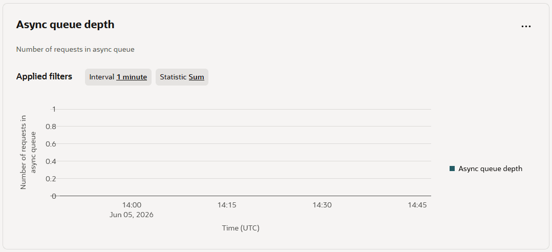 Async Queue Depth metric Async Queue Depth metric