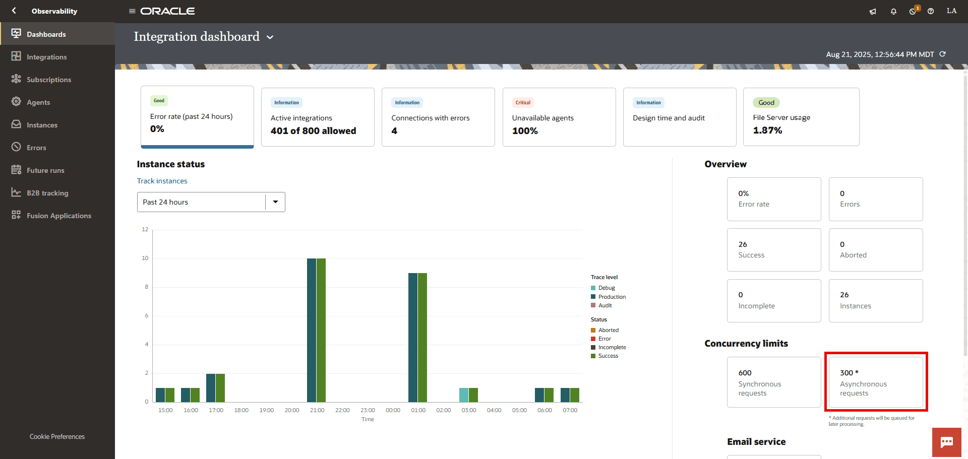 Dashboards page with Asynchronous requests highlighted Dashboards page with Asynchronous requests highlighted