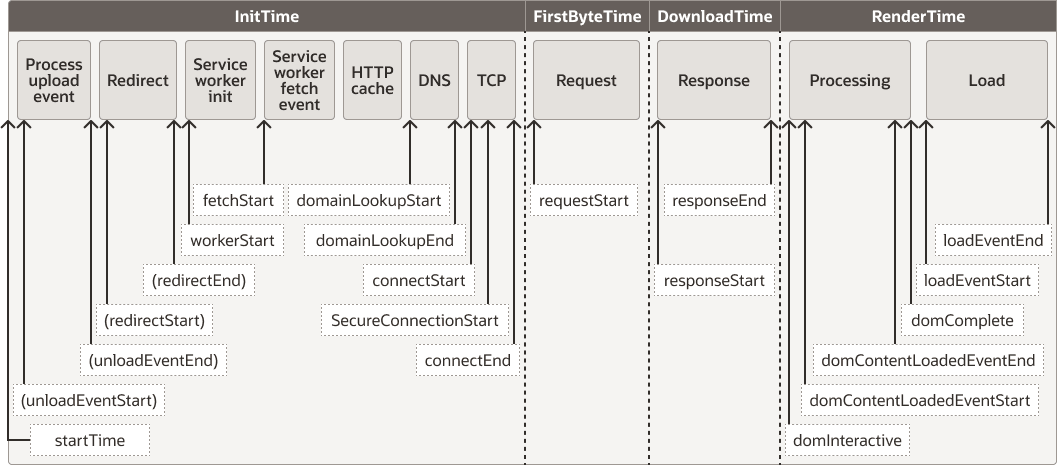 Page Load Timing