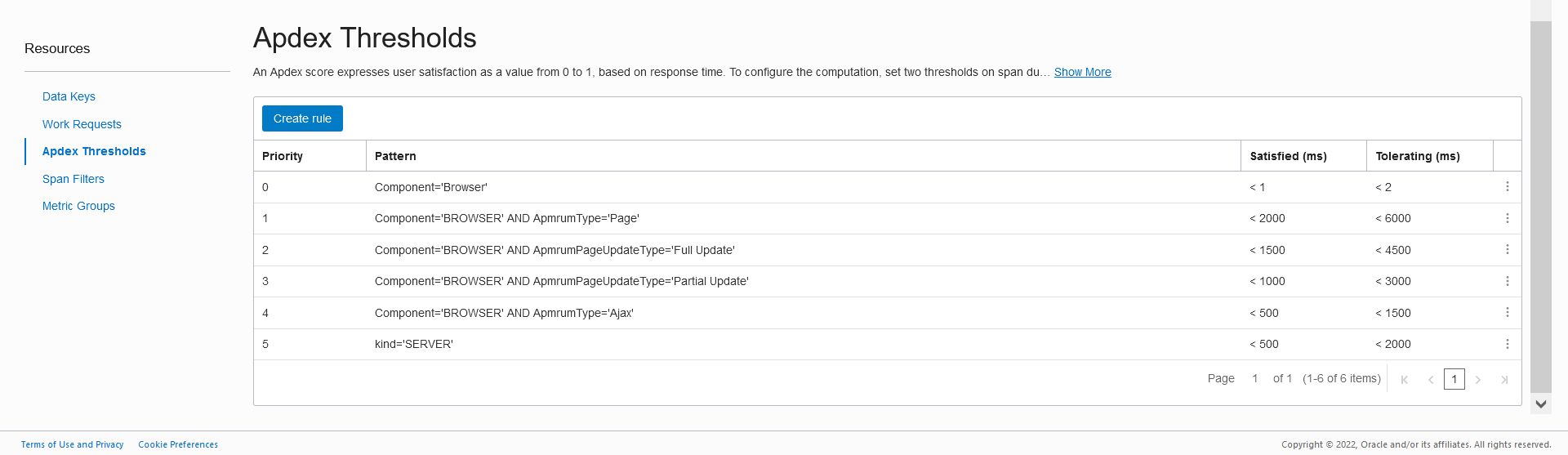 Apdex Thresholds