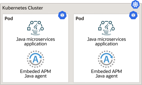 Deploy APM Java Agent into Docker Container Image