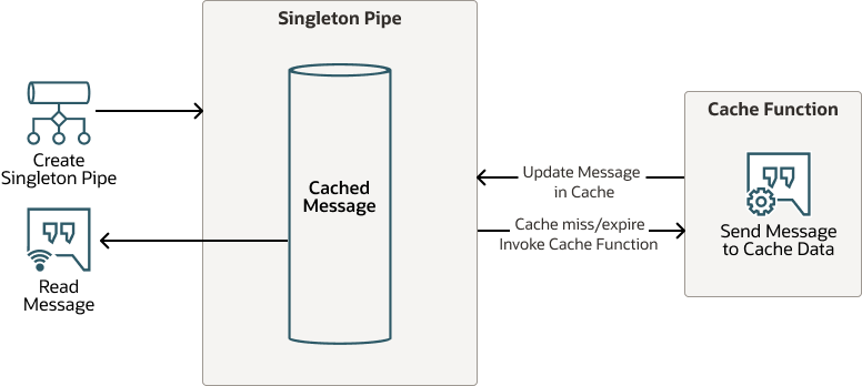 Description of automatic-cache-refresh-cache-function.eps follows