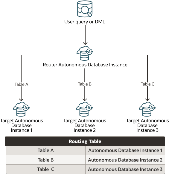 Description of proxysql_object.png follows Description of proxysql_object.png follows