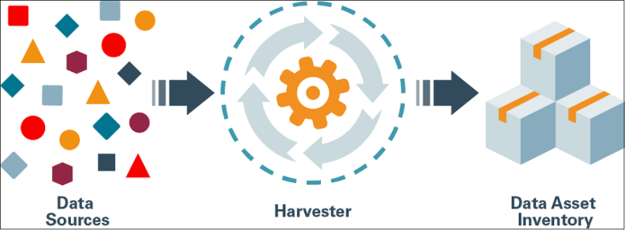 Image showing the harvest process