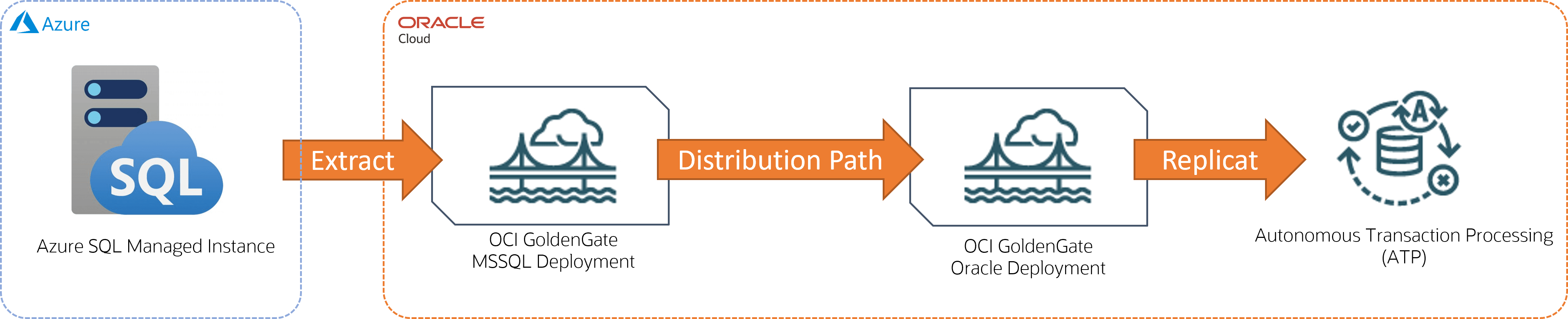 Description of azure-atp.png follows Description of azure-atp.png follows