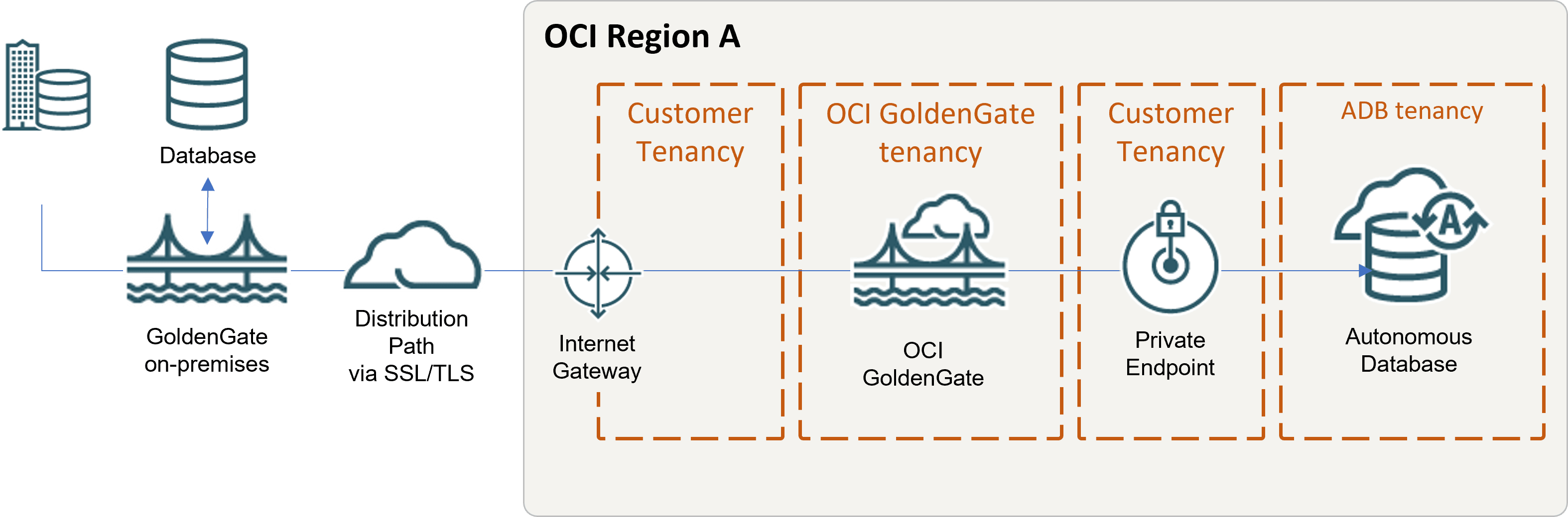 Description of ogg2ggs.png follows Description of ogg2ggs.png follows