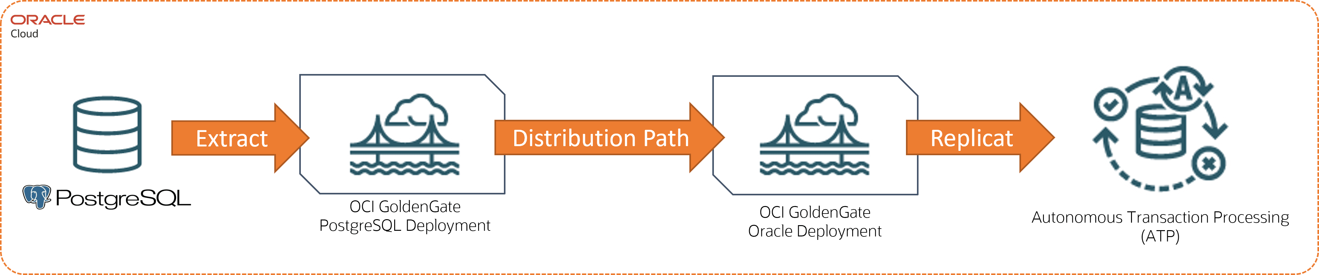 Description of postgres-atp.png follows Description of postgres-atp.png follows