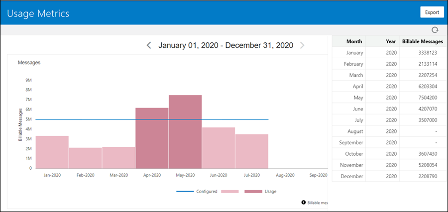 Description of usage_metrics_saas.png follows