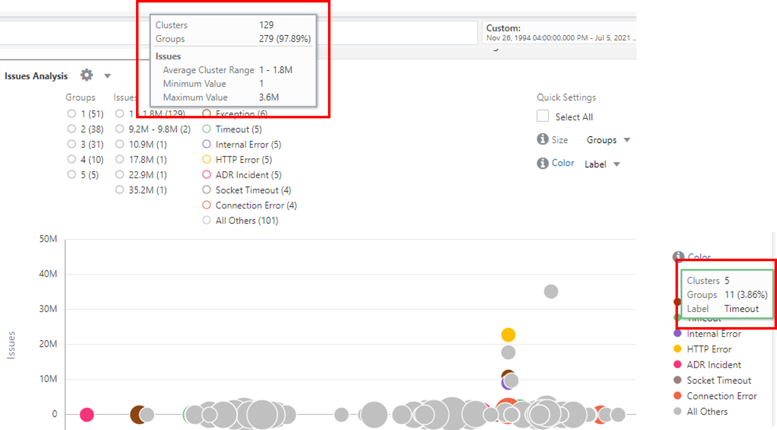 Analyze Chart legend information Analyze Chart legend information