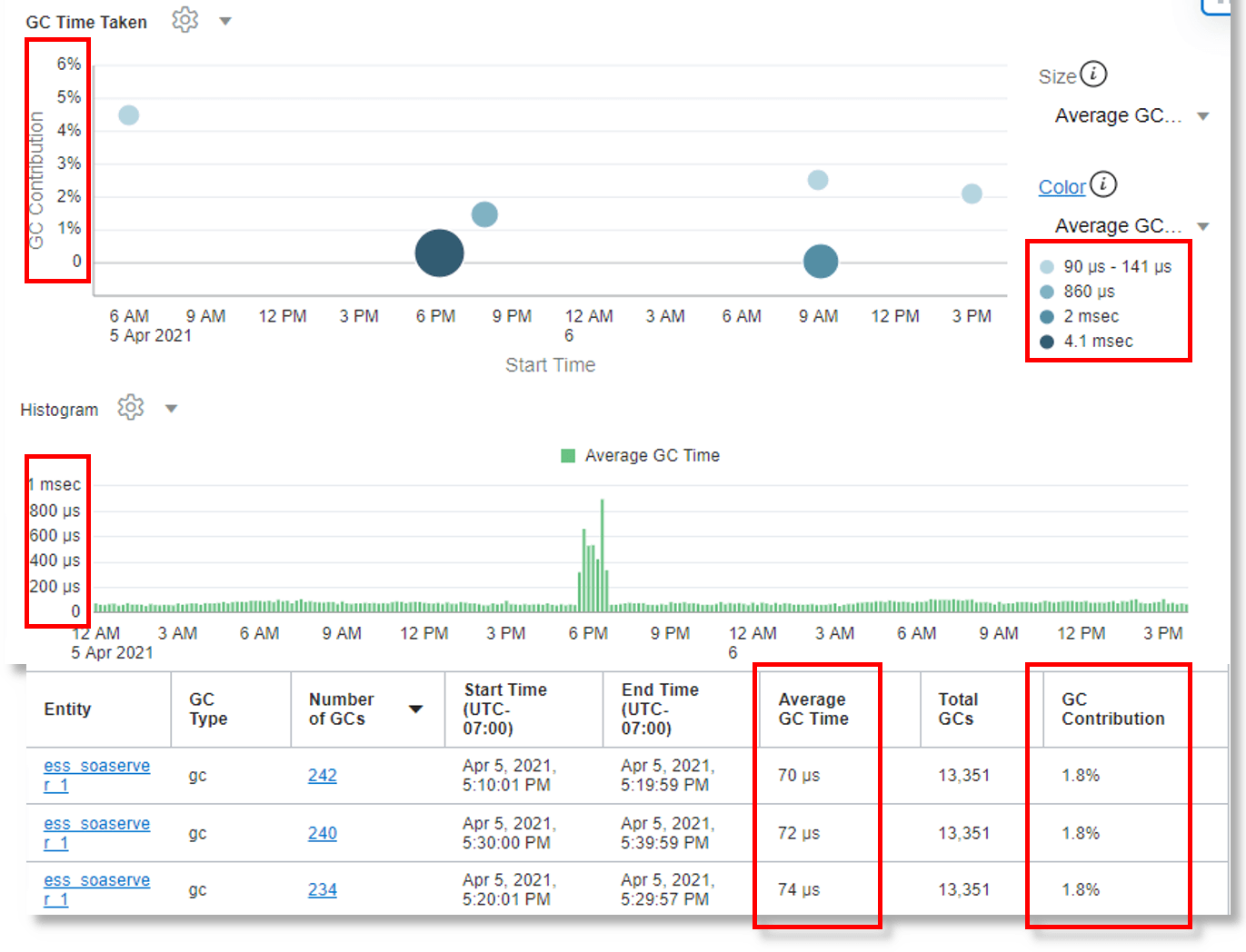 splunk stats vs eventstats