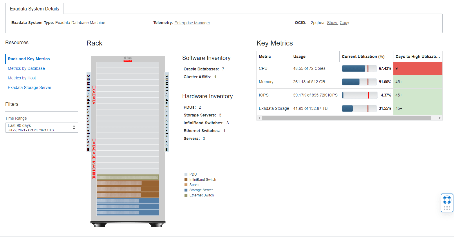 Graphic shows the Rack and Key Metrics resources page. Graphic shows the Rack and Key Metrics resources page.
