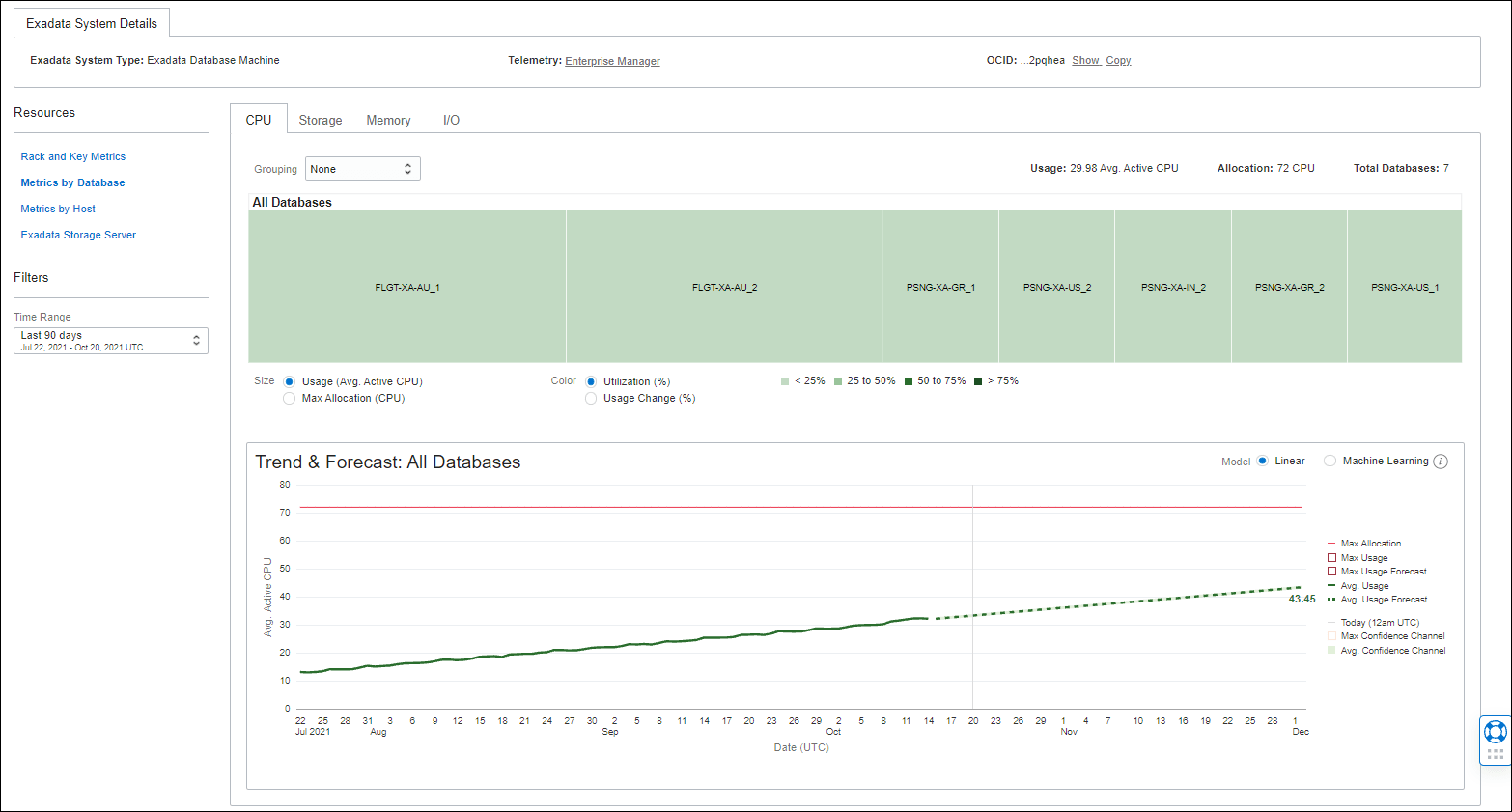 Graphic shows the Metrics by DB resource page. Graphic shows the Metrics by DB resource page.