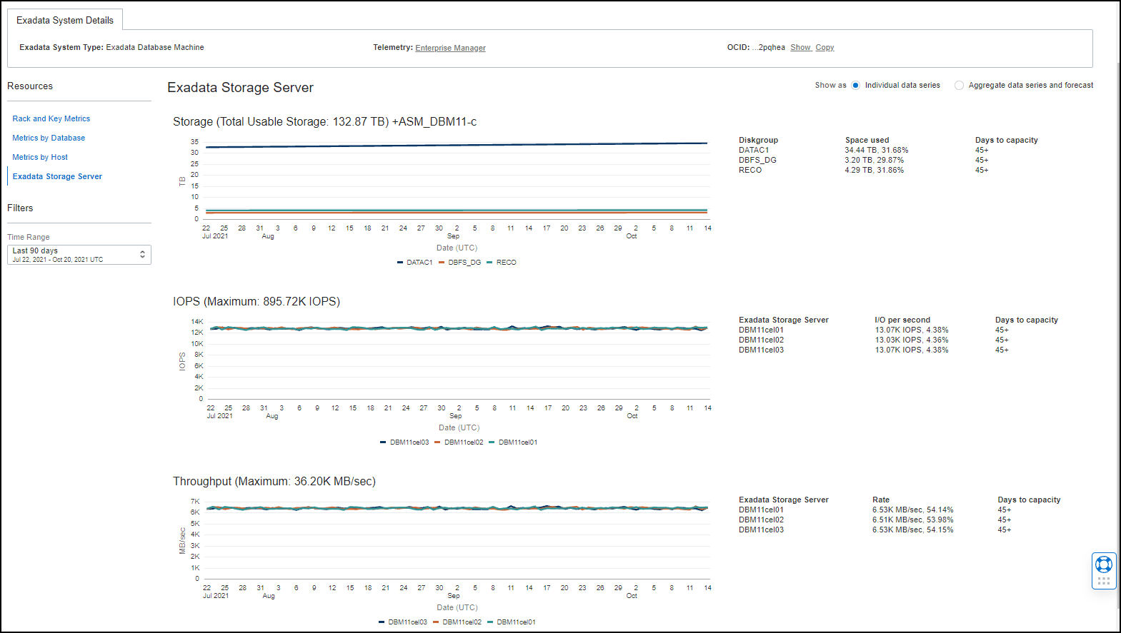 Graphic shows the Exadata Storage Server resource page. Graphic shows the Exadata Storage Server resource page.