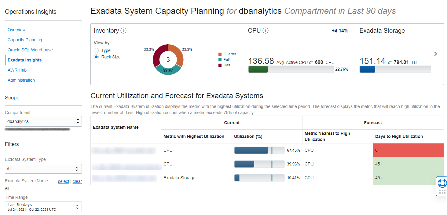 Graphic shows the Exadata Insights home dashboard