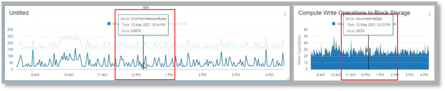 Result of enabling correlation tooltips option