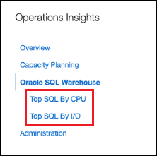 Graphic shows the Top SQL by CPU and Top SQL by I/O menu options