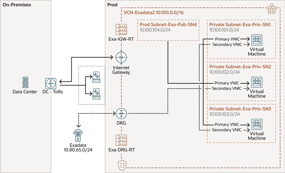 Diagram showing a flex network configuration.