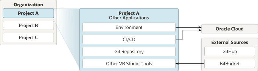 Description of project-diagram-generic.png follows Description of project-diagram-generic.png follows