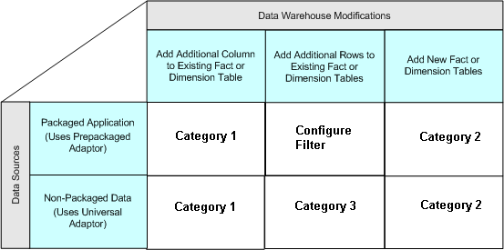 Description of custom_screnarios_v.gif follows