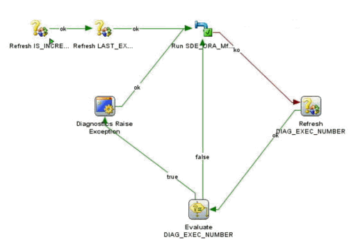 Description of diag_package_flow.gif follows