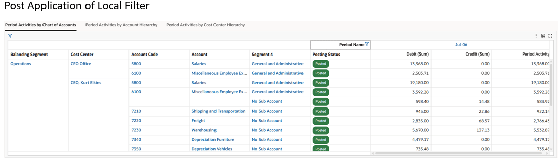 Post Application of Local filter