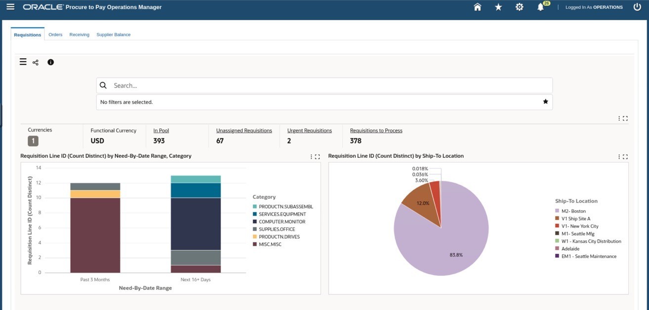 Example of the Procure to Pay Operations Manager Dashboard